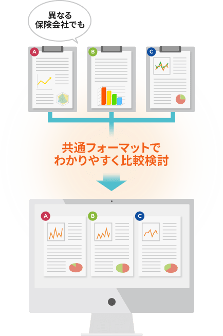 『お客さまにとって最適な保険を、お客様ご自身に選んで欲しい』このような思いから保険のライフアシストは誕生しました