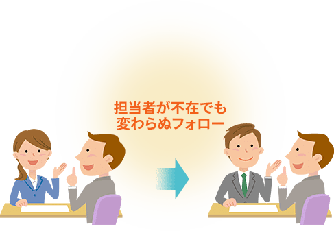 お客様の想いを継承するシステム